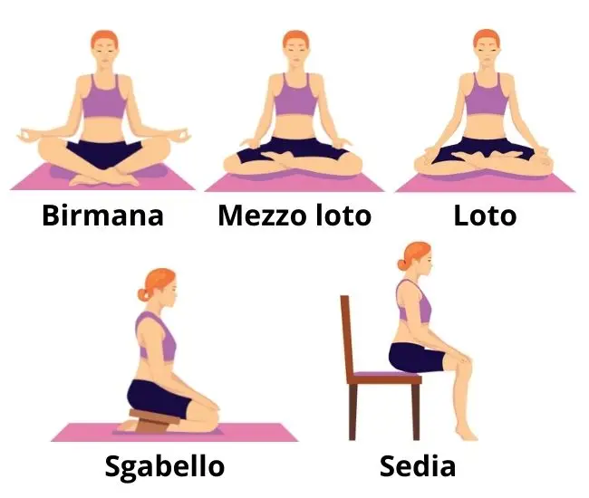 Le posizioni della meditazione