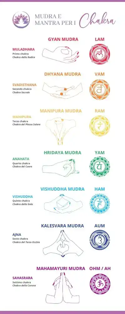 colori chakra mudra e mantra