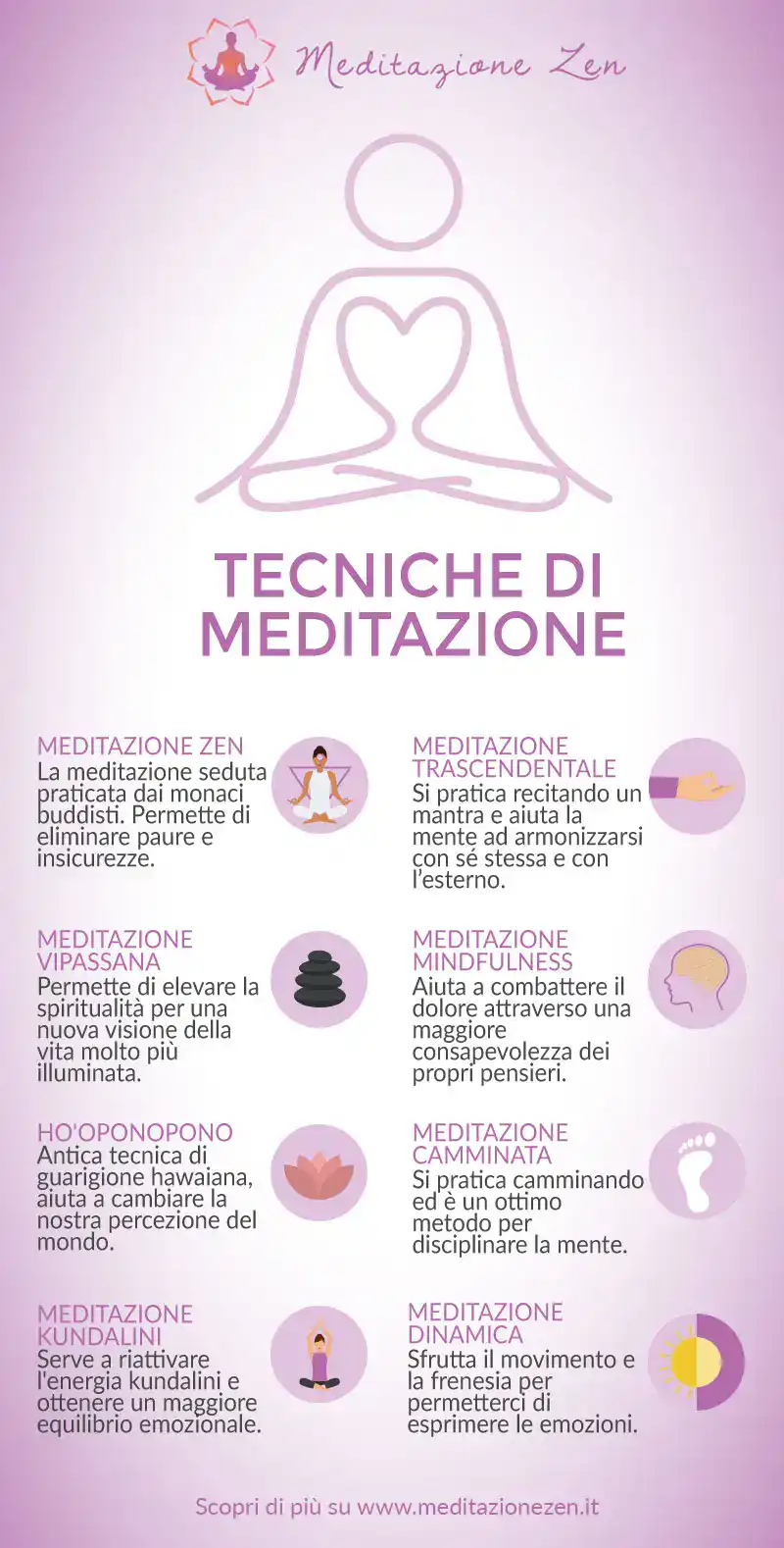 tecniche di meditazione infografica