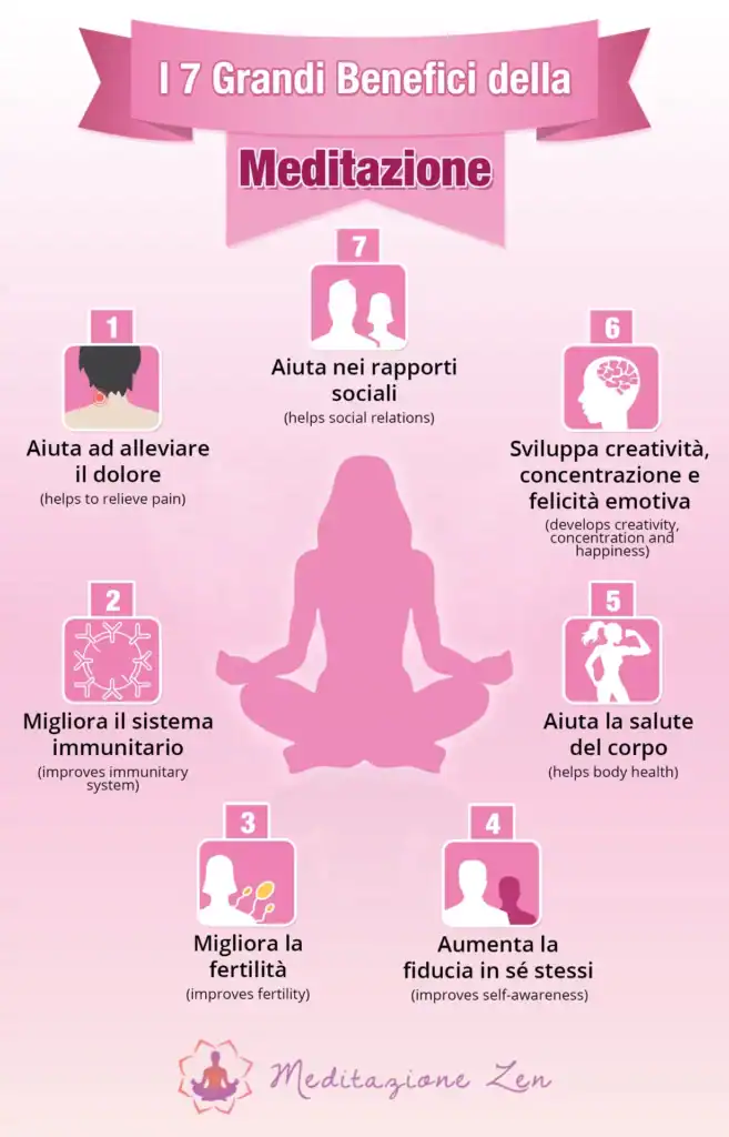 benefici meditazione infografica