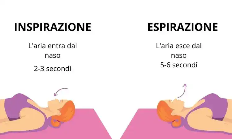 respiro del sonno