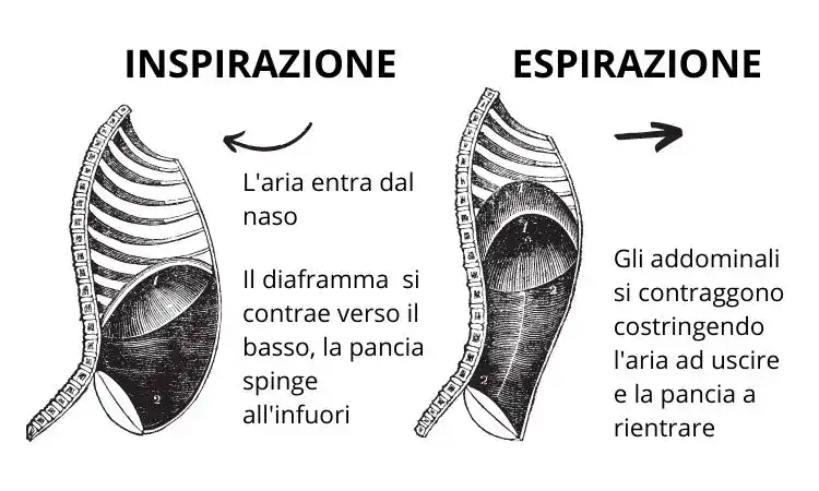 istruzioni respiro di fuoco