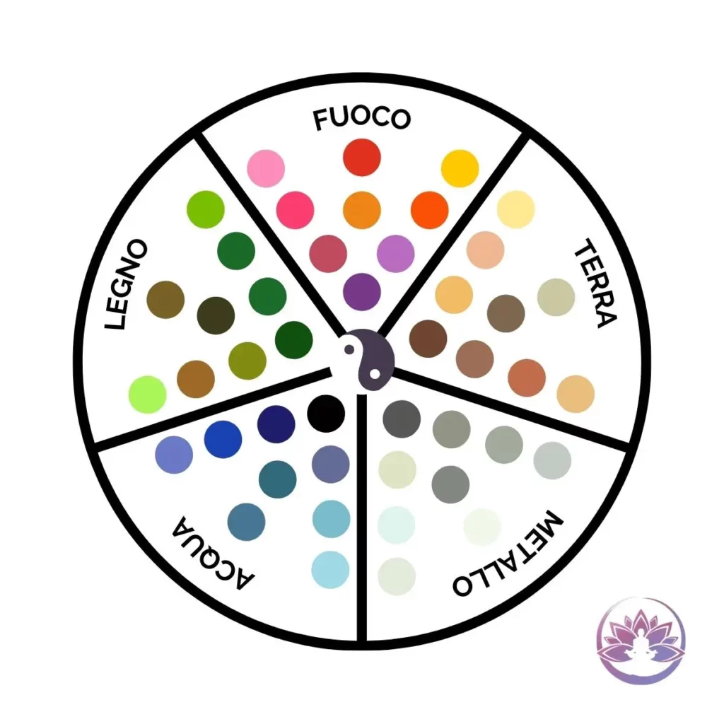 schema colori feng shui