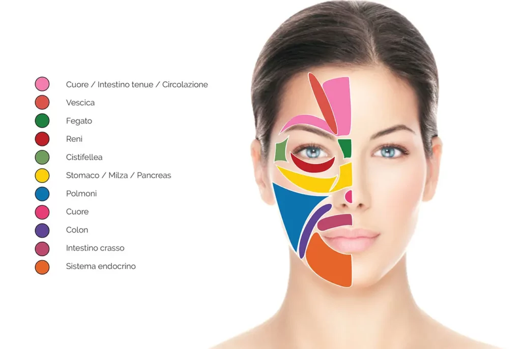 riflessologia facciale vietnamita
