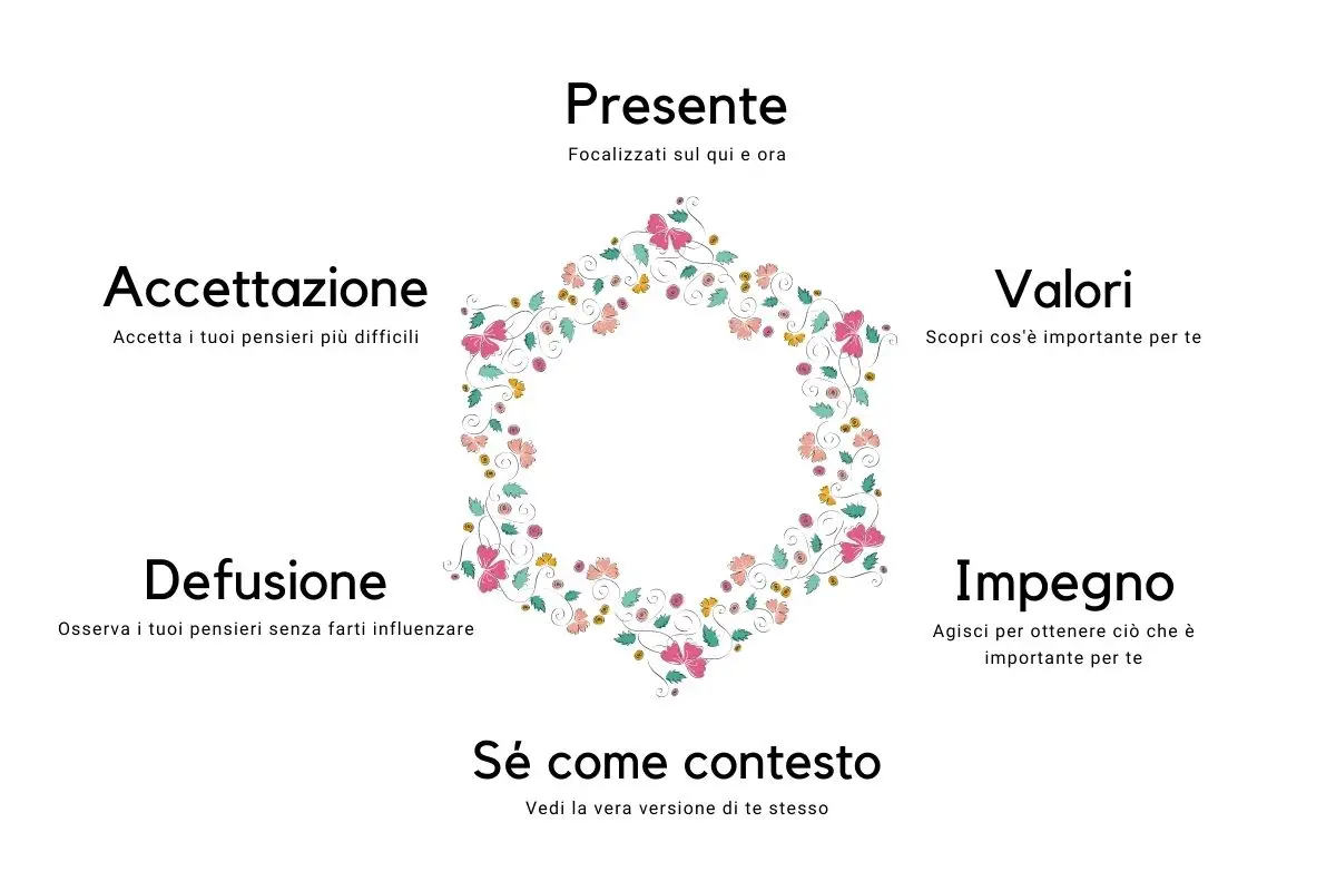 ACT Acceptance and Commitment Therapy Italiano