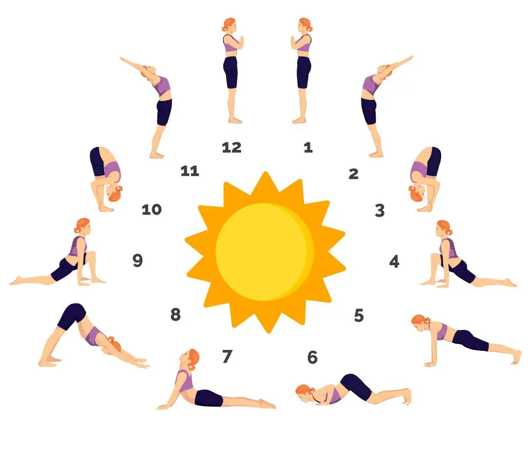 saluto al sole a posizioni