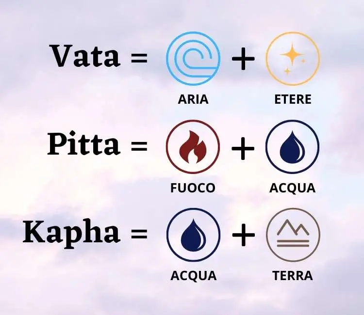 vatha, pitta e kapha