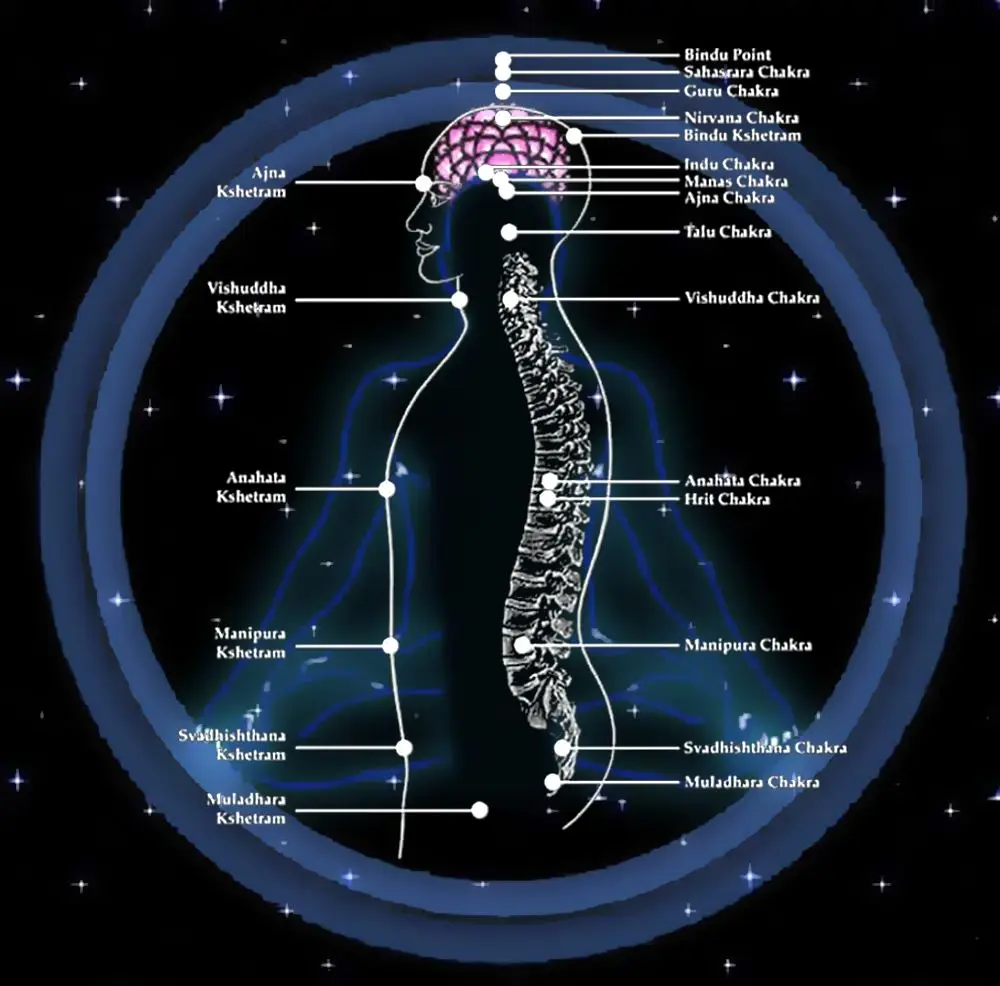 chakra kshetram