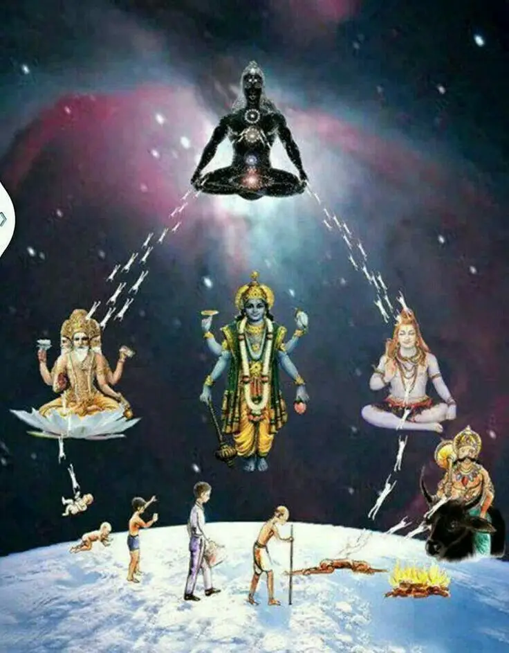 brahma e brahman